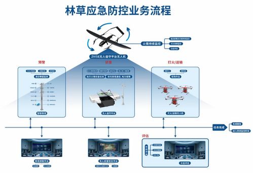 卓翼智能攜手寧夏林草，以低空智聯(lián)網(wǎng)構(gòu)筑應(yīng)急防護(hù)新標(biāo)桿