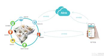 阿里慶科MICO物聯網系統 構建物聯生態新坐標