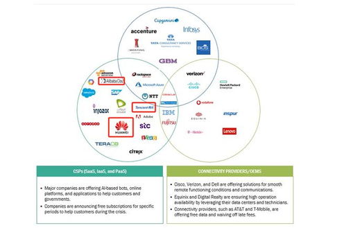 援助謠言不攻自破，中國(guó)科技企業(yè)合規(guī)經(jīng)營(yíng)彰顯責(zé)任擔(dān)當(dāng)